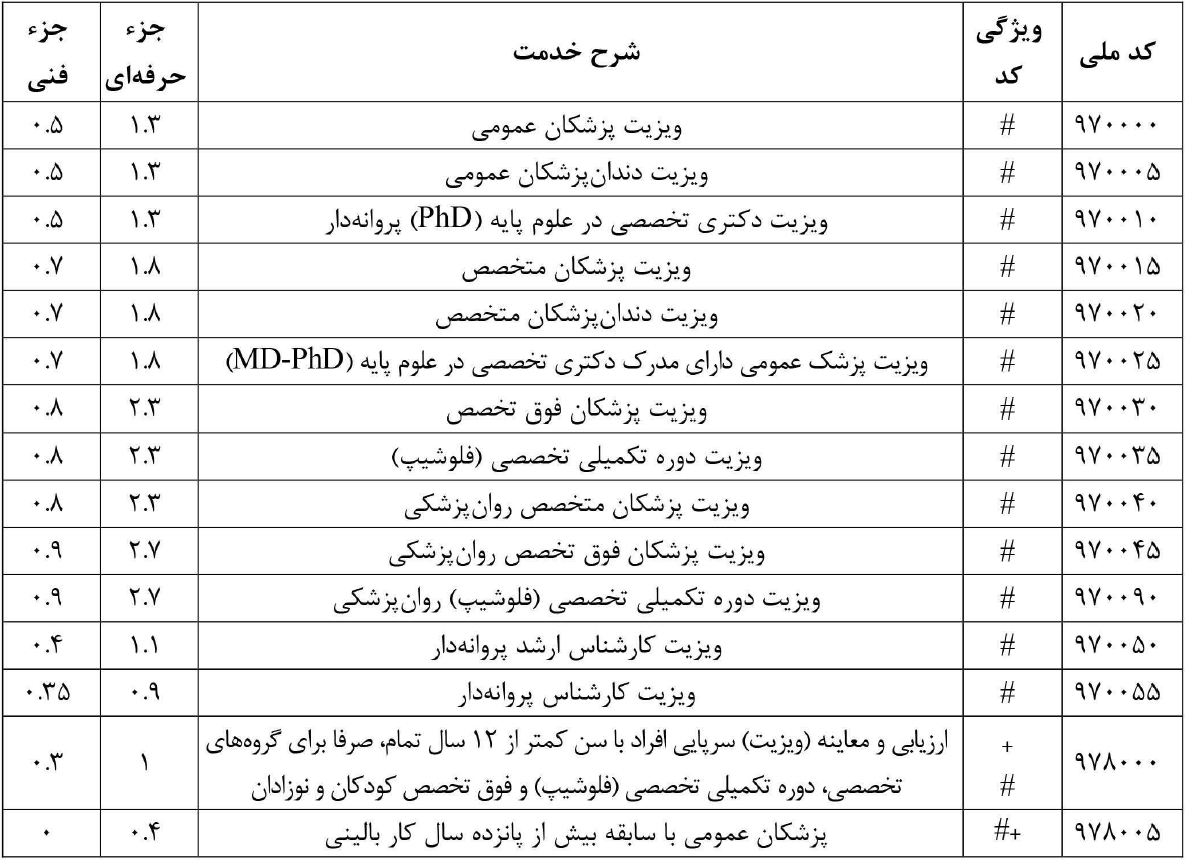 تعرفه دولتی 1405
